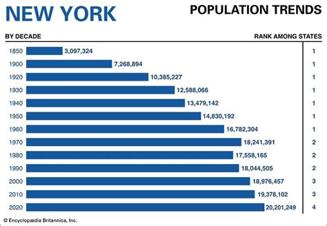 how many people live in new york city|Demographics of New York City .